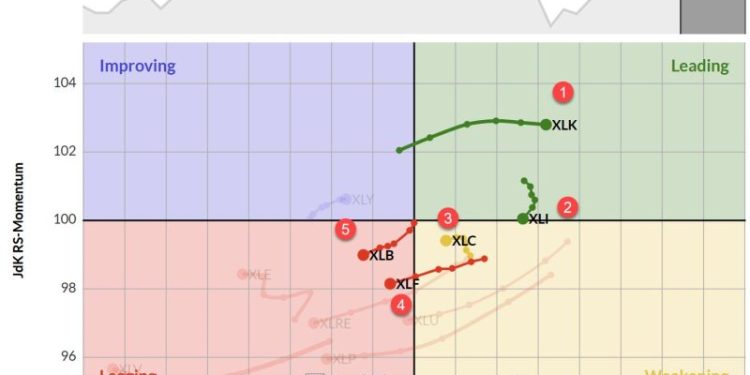 The Best Five Sectors, #28